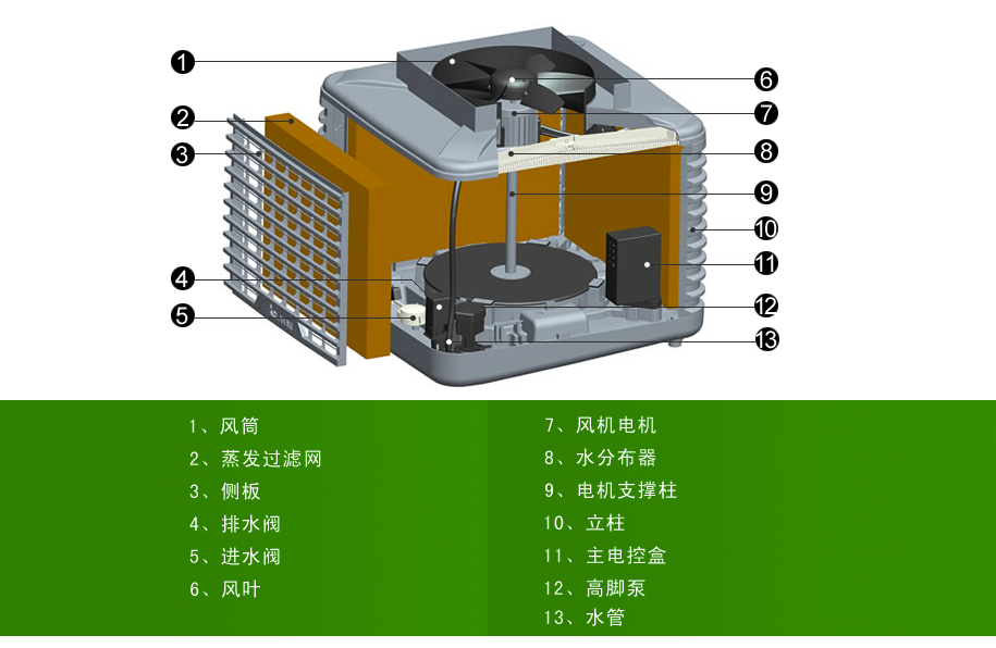 軸流式冷風(fēng)機(jī) 爽風(fēng)CY18-A