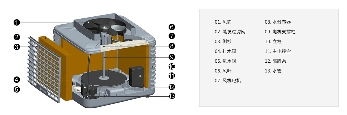 冷風(fēng)機(jī)產(chǎn)品分解圖