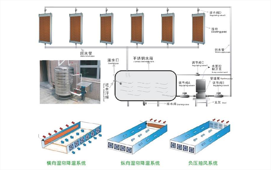 水簾（濕簾）